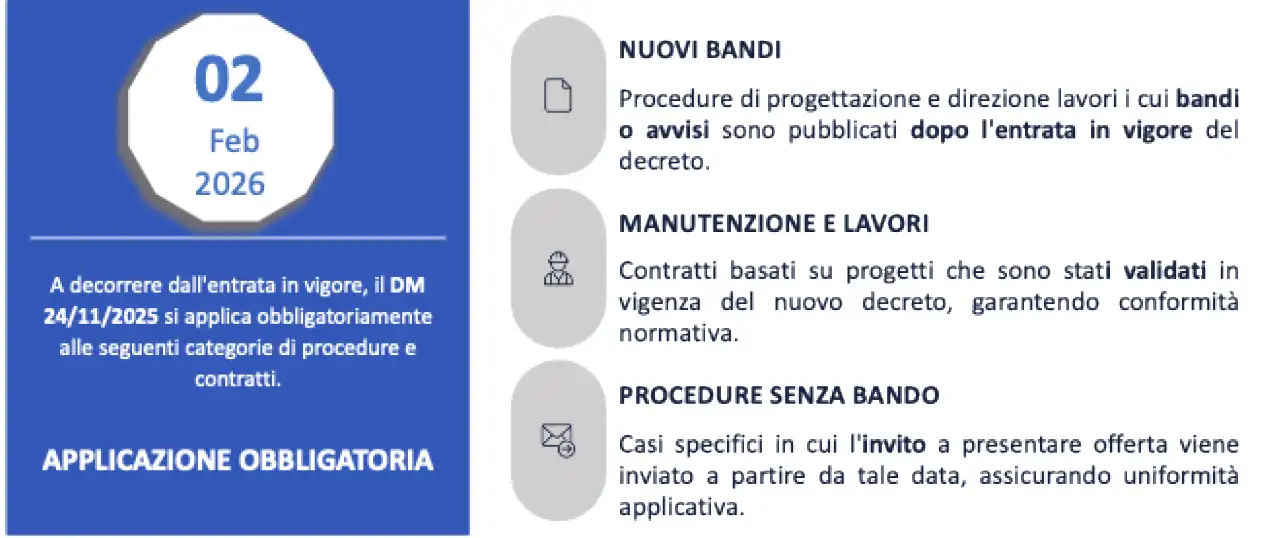 Modello di Relazione CAM di Progetto - Applicazione DM Modello di Relazione CAM di Progetto - Applicazione DM